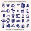 Eddy Current Suppression Ring - In Light Of Recent Events